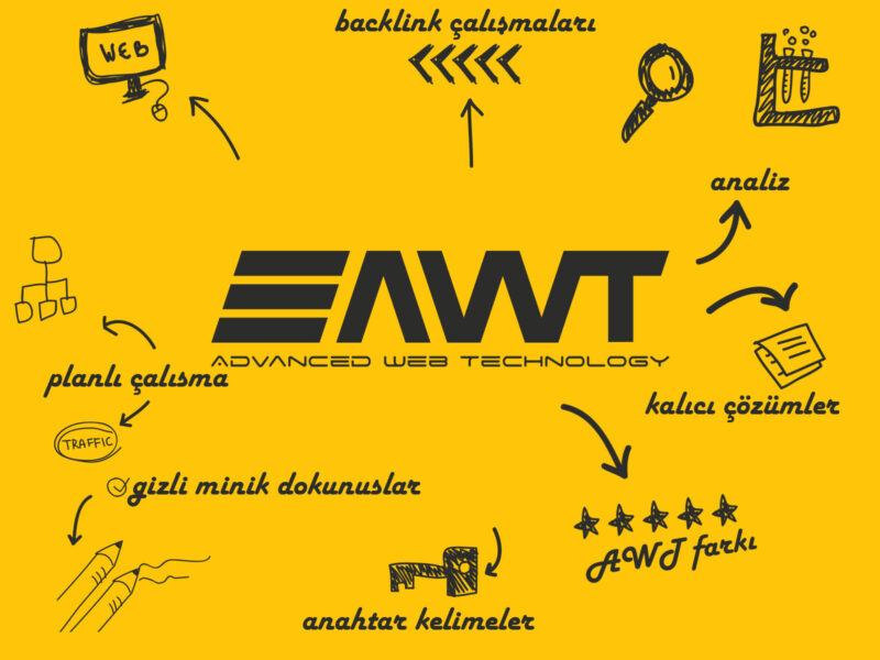 Rize Web Tasarım